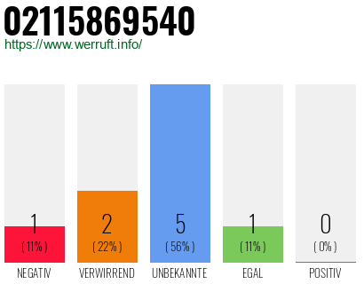 Rufnummer 02115869540 Telefonnummer 02115869540