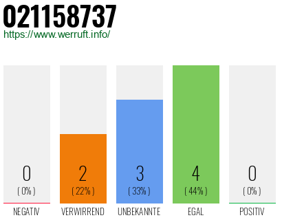 Rufnummer 021158737 Telefonnummer 021158737