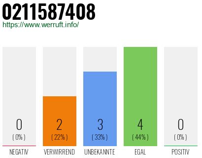 Rufnummer 0211587408 Telefonnummer 0211587408