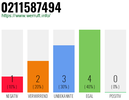 Rufnummer 0211587494 Telefonnummer 0211587494