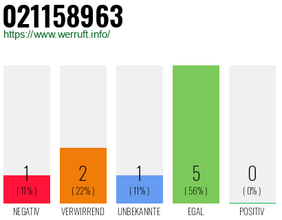 Rufnummer 021158963 Telefonnummer 021158963