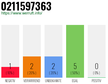 Rufnummer 0211597363 Telefonnummer 0211597363