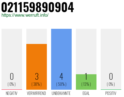 Rufnummer 021159890904 Telefonnummer 021159890904