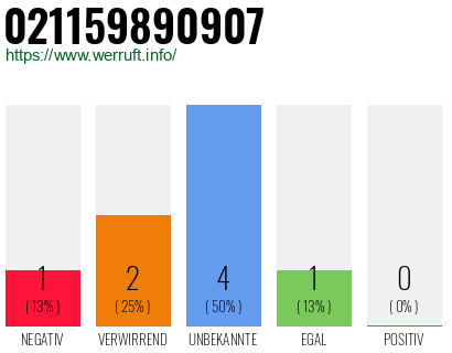 Rufnummer 021159890907 Telefonnummer 021159890907
