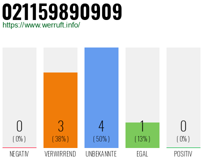 Rufnummer 021159890909 Telefonnummer 021159890909