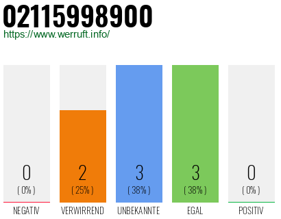 Telefonnummer 02115998900