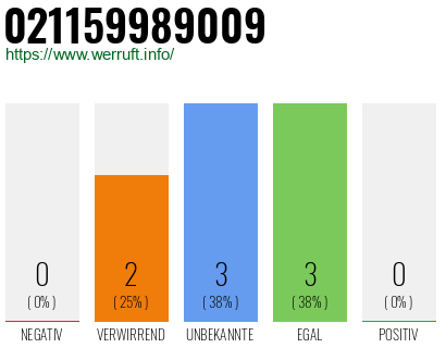 Telefonnummer 021159989009