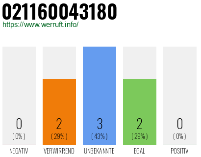 Telefonnummer 021160043180