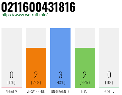 Telefonnummer 0211600431816