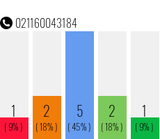 Telefonnummer 021160043184