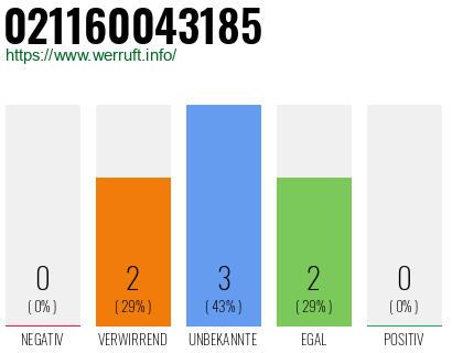 Telefonnummer 021160043185