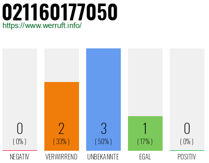 Rufnummer 021160177050 Telefonnummer 021160177050