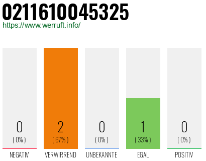Rufnummer 0211610045325 Telefonnummer 0211610045325