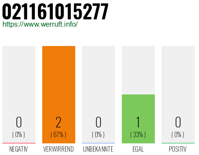 Rufnummer 021161015277 Telefonnummer 021161015277