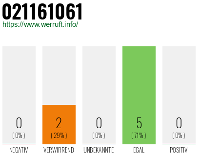 Rufnummer 021161061 Telefonnummer 021161061