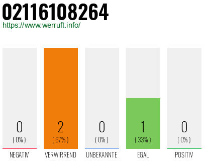 Rufnummer 02116108264 Telefonnummer 02116108264