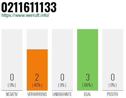 Rufnummer 0211611133 Telefonnummer 0211611133