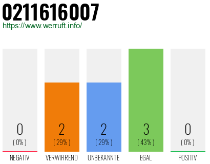 Rufnummer 0211616007 Telefonnummer 0211616007
