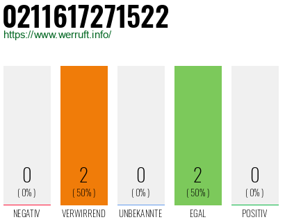 Rufnummer 0211617271522 Telefonnummer 0211617271522