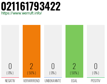 Rufnummer 021161793422 Telefonnummer 021161793422