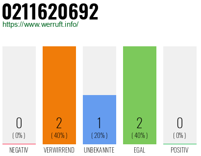 Telefonnummer 0211620692