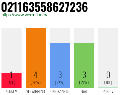 Rufnummer 021163558627236 Telefonnummer 021163558627236