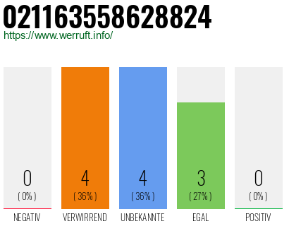 Rufnummer 021163558628824 Telefonnummer 021163558628824