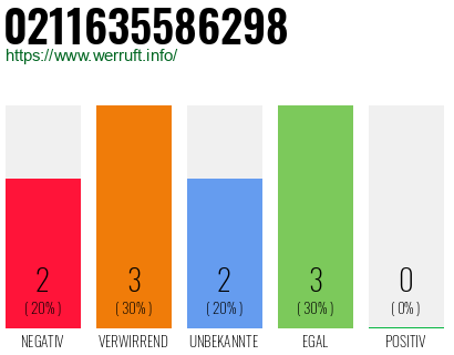 Rufnummer 0211635586298 Telefonnummer 0211635586298