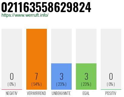 Rufnummer 021163558629824 Telefonnummer 021163558629824