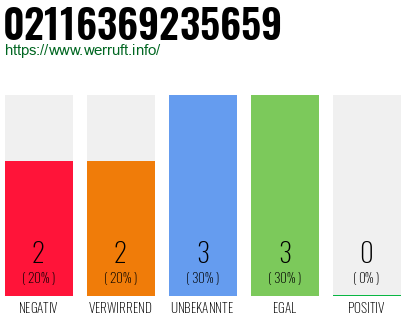 Rufnummer 02116369235659 Telefonnummer 02116369235659