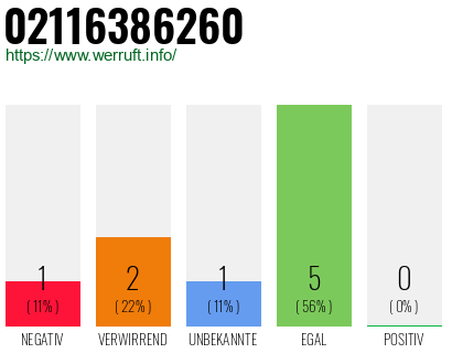 Rufnummer 02116386260 Telefonnummer 02116386260