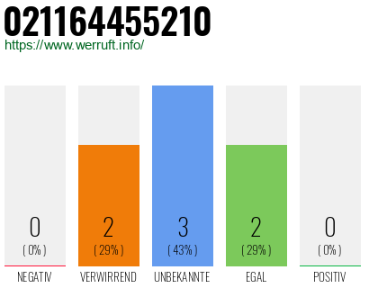 Rufnummer 021164455210 Telefonnummer 021164455210