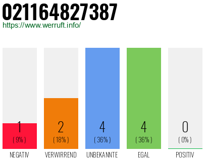 Rufnummer 021164827387 Telefonnummer 021164827387