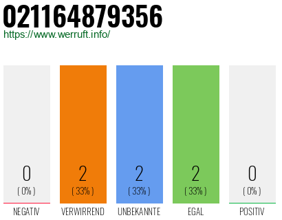 Rufnummer 021164879356 Telefonnummer 021164879356