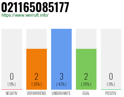 Rufnummer 021165085177 Telefonnummer 021165085177