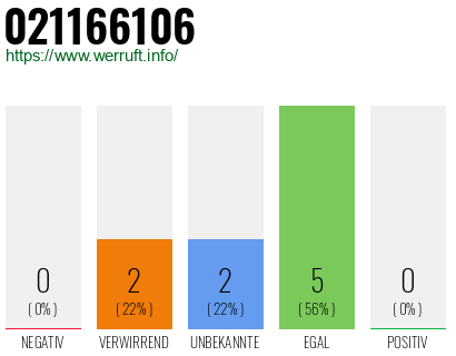 Rufnummer 021166106 Telefonnummer 021166106