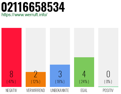 Rufnummer 02116658534 Telefonnummer 02116658534