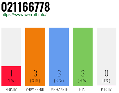 Rufnummer 021166778 Telefonnummer 021166778