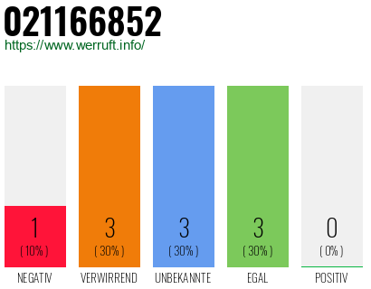 Rufnummer 021166852 Telefonnummer 021166852