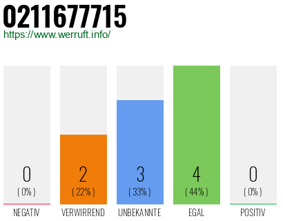 Rufnummer 0211677715 Telefonnummer 0211677715