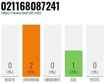 Rufnummer 021168087241 Telefonnummer 021168087241