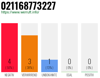 Rufnummer 021168773227 Telefonnummer 021168773227