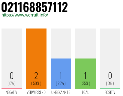 Rufnummer 021168857112 Telefonnummer 021168857112