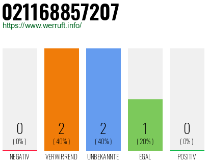 Rufnummer 021168857207 Telefonnummer 021168857207