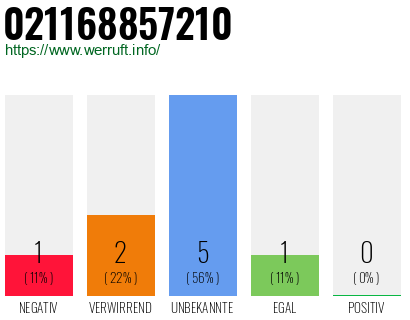 Rufnummer 021168857210 Telefonnummer 021168857210