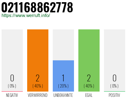 Rufnummer 021168862778 Telefonnummer 021168862778