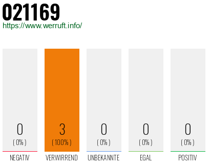 Rufnummer 021169 Telefonnummer 021169