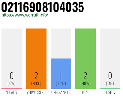 Rufnummer 02116908104035 Telefonnummer 02116908104035