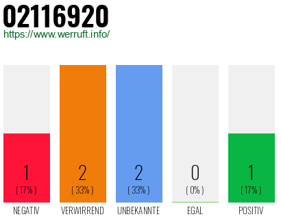 Rufnummer 02116920 Telefonnummer 02116920