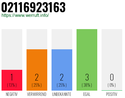 Rufnummer 02116923163 Telefonnummer 02116923163